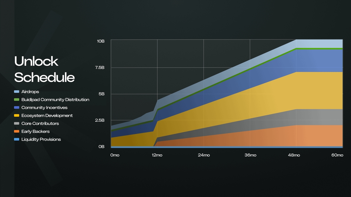 Sahara AI 今晚八點開盤！從對標同賽道競品市值到盤前市場，試算公售收益 