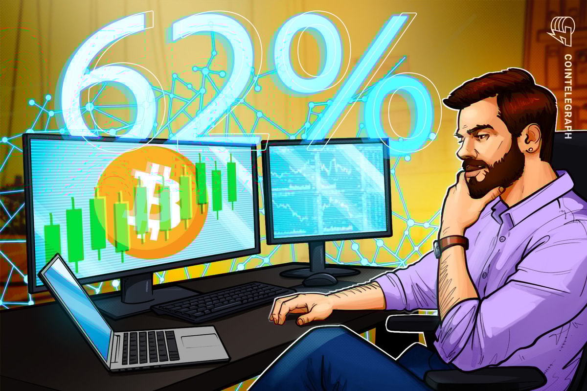 Bitcoin due ‘massive short squeeze’ as BTC dominance bounces to 62%