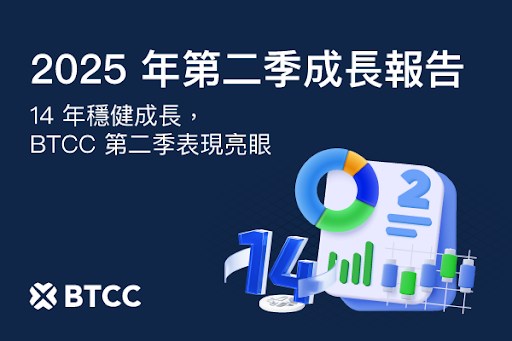BTCC 公布 2025 Q2 財報：交易量達 9,570 億美元，持續強化用戶體驗 