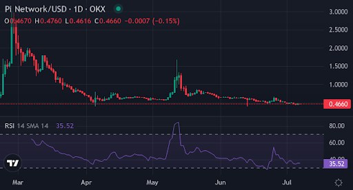 Pi 風險基金與 7 月解鎖成焦點——XYZVerse 在市場猜測中突破 1,400 萬美元 