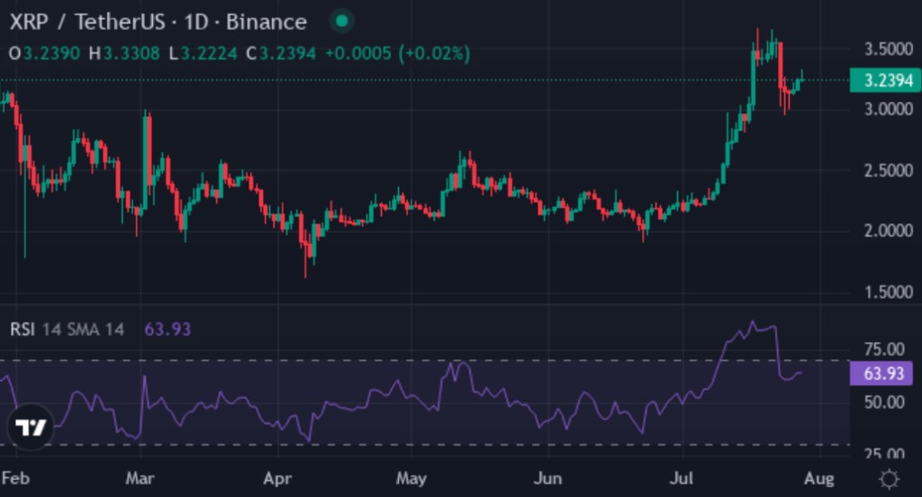 XYZVerse（XYZ）躍升為 Solana 與 XRP 社群的熱門新寵，瞄準爆發式成長 