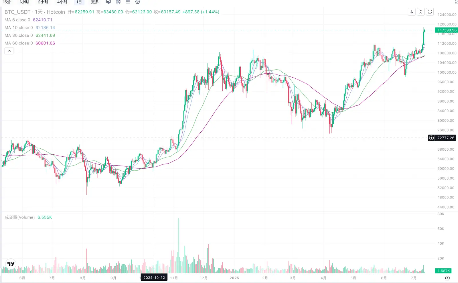 特朗普关税政策 2.0-加密破历史新高