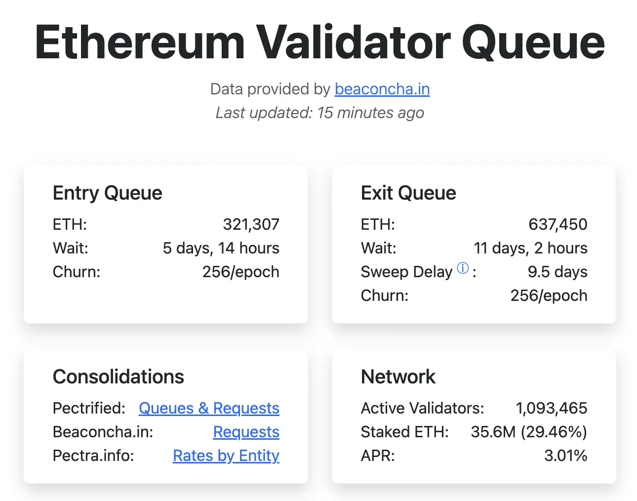 ETH 解除质押排队创新高:机构多空对决,散户如何应对?