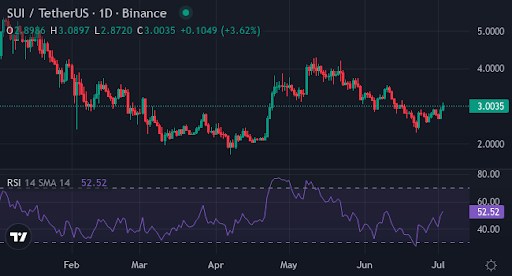 LINK 與 SUI 蓄勢上漲——同時 XYZVerse 瞄準 0.10 美元、潛在漲幅高達 15,000% 