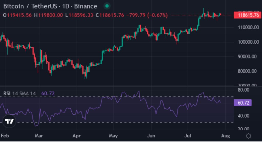 當以太幣在比特幣帶動上漲後力拚刷新歷史高點之際，這枚新幣正準備飆升逾 10,000%！ 