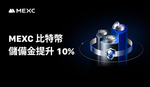 MEXC 比特幣儲備金提升 10%，全部資產持續維持 100% 以上覆蓋率 