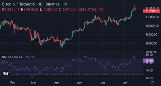 BTC 突破 13 萬美元關卡——分析師預測年底前有望衝上 20 萬美元，ETF 資金流入創歷史新高 