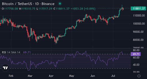BTC 或 XYZVerse?新的 AI 預測指出 XYZVerse 在 2025 年的投資報酬率可能比比特幣高出 50 倍