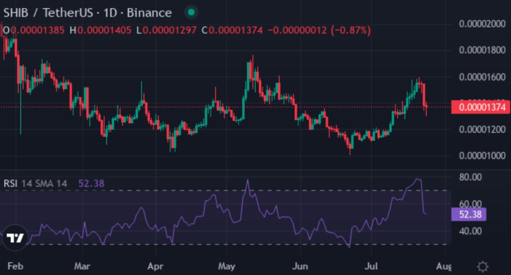 CATZILLA 能否超越 SHIB 與 ADA，成為 2025 年表現最亮眼的加密貨幣？ 