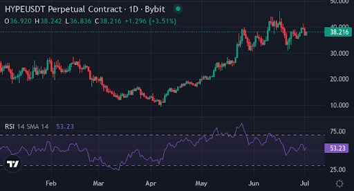 若 ETF 獲批，這 4 檔山寨幣有 95% 機率暴漲 