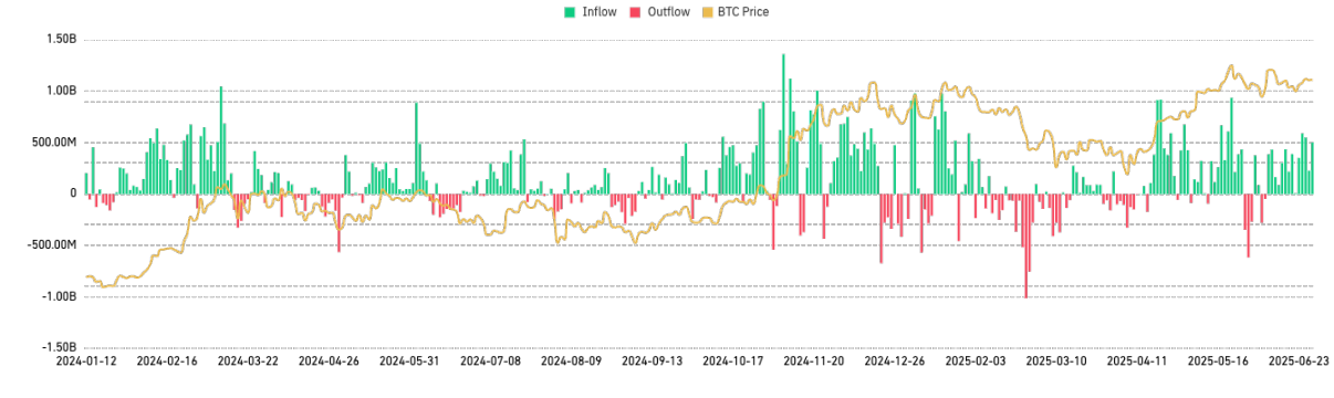 2025 年上半年加密货币衍生品市场报告：BTC 创新高与市场分化下的机遇与挑战