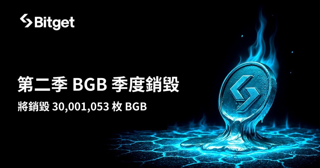 Bitget 在 2025 年第二季銷毀 3,000 萬枚 BGB，價值達 1.38 億美元 