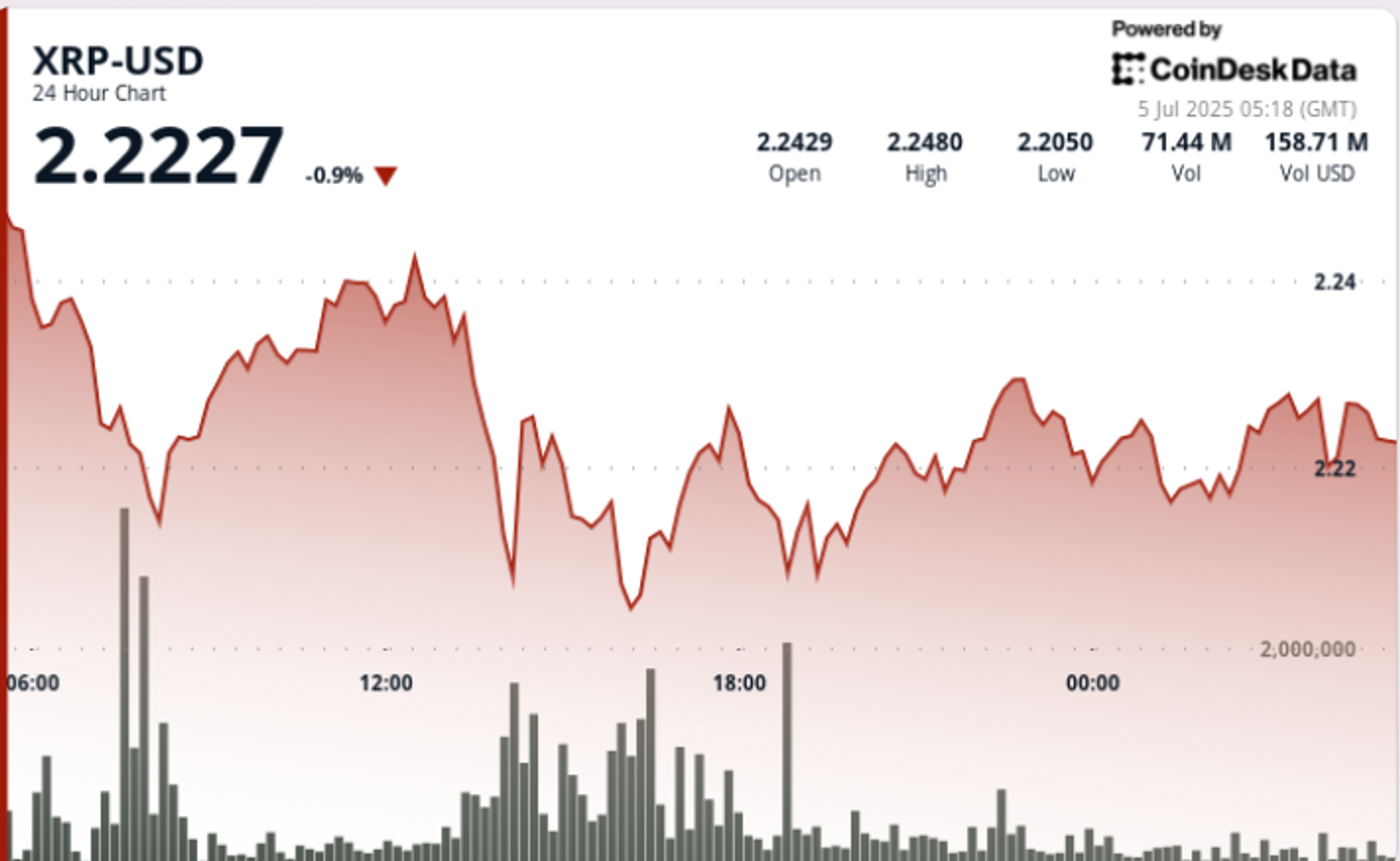 XRP Traders Eye $10 as Ripple’s U.S. Banking Bid Builds Market Optimism