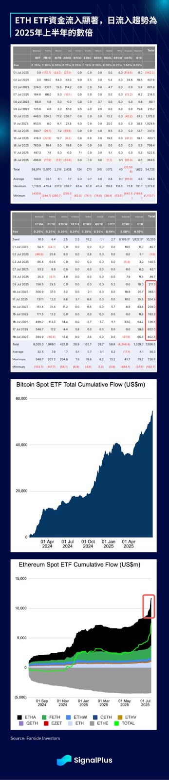 宏觀專家 Augustine Fan：BTC/ETH 匯率復活，絕不逆勢做空！ 