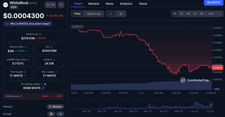 ZackXBT：WhiteRock 創辦人已在阿聯酋遭逮補、涉千萬美元 ZKasino 詐騙案 