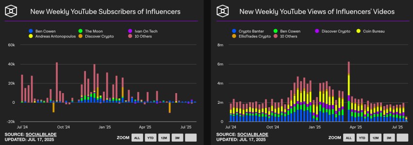 散戶回來了嗎？Coinbase 衝上 App Store 排行榜 126 名，但過熱指標恐早已失準 