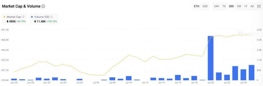 GameSquare、Arthur Hayes掃貨百萬美元CryptoPunks：NFT能當財務儲備？ 