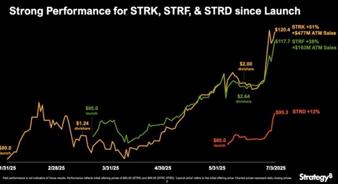 比特幣概念股也能每季領息穩穩賺？微策略三檔優先股全解析 