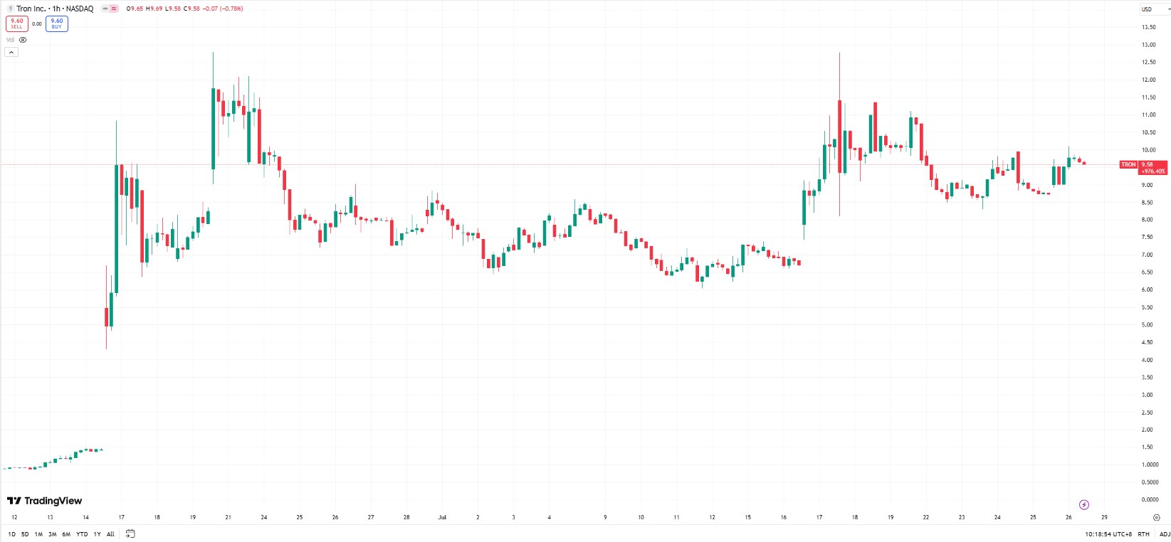 孫宇晨TRON納斯達克敲鐘上市，TRX套利達38億美元 