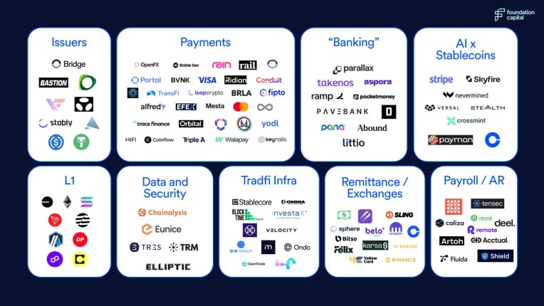 從創投穩定幣報告看當代金融革命：商家成本降低 99%、AI 代理微支付成關鍵 