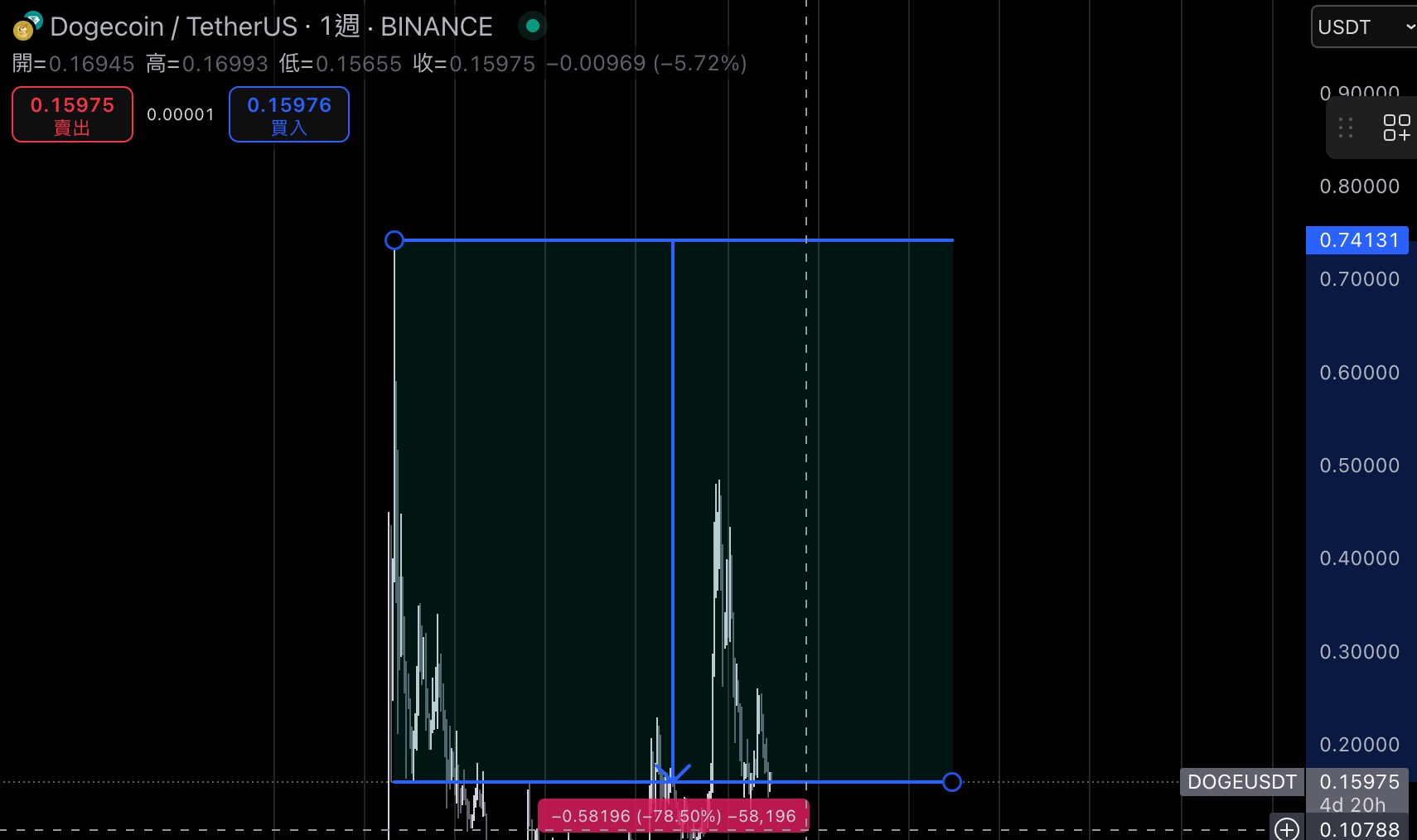 大麻商變 DOGE 粉？一文看懂 Dogecoin Cash 的狗狗幣儲備計畫 