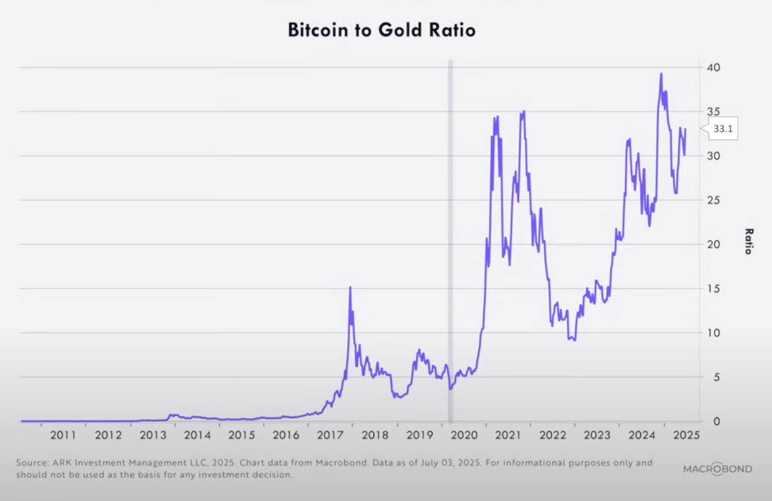方舟 Cathie Wood 最愛的牛市來啦！一文掌握 Ark Invest 的最新總經報告 