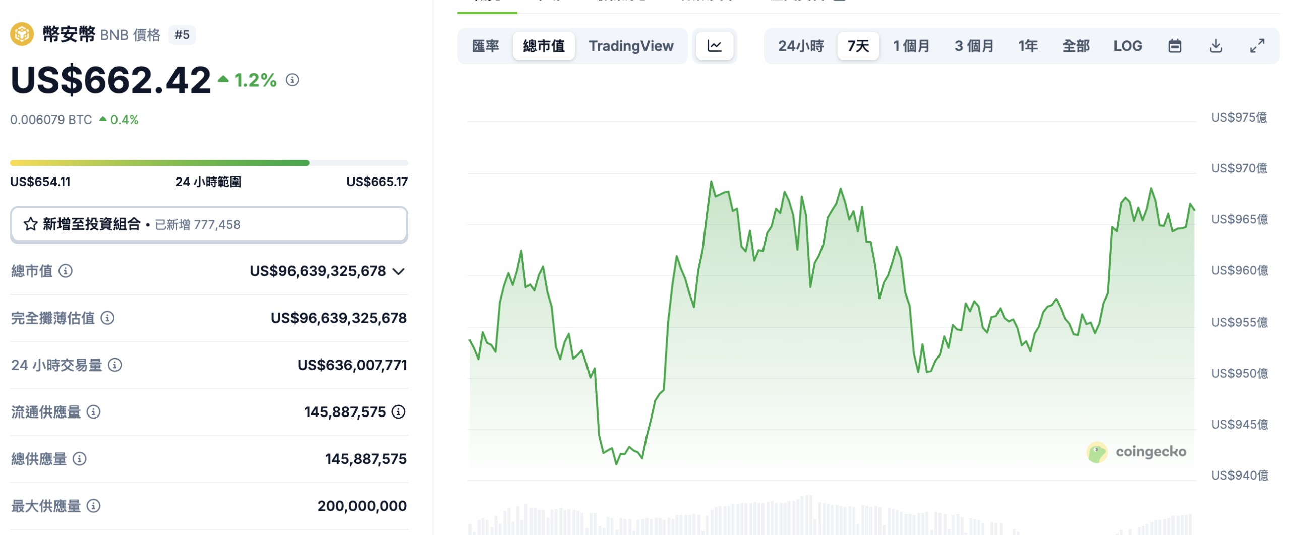 從沒水沒電到打造幣安帝國！一文了解創辦人 CZ 的傳奇人生 