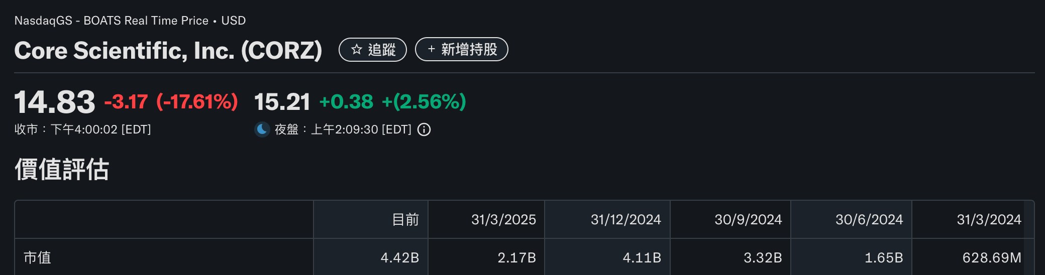 CoreWeave 斥資 90 億美元全股併購 Core Scientific，一舉拿下核電級資料中心電力 