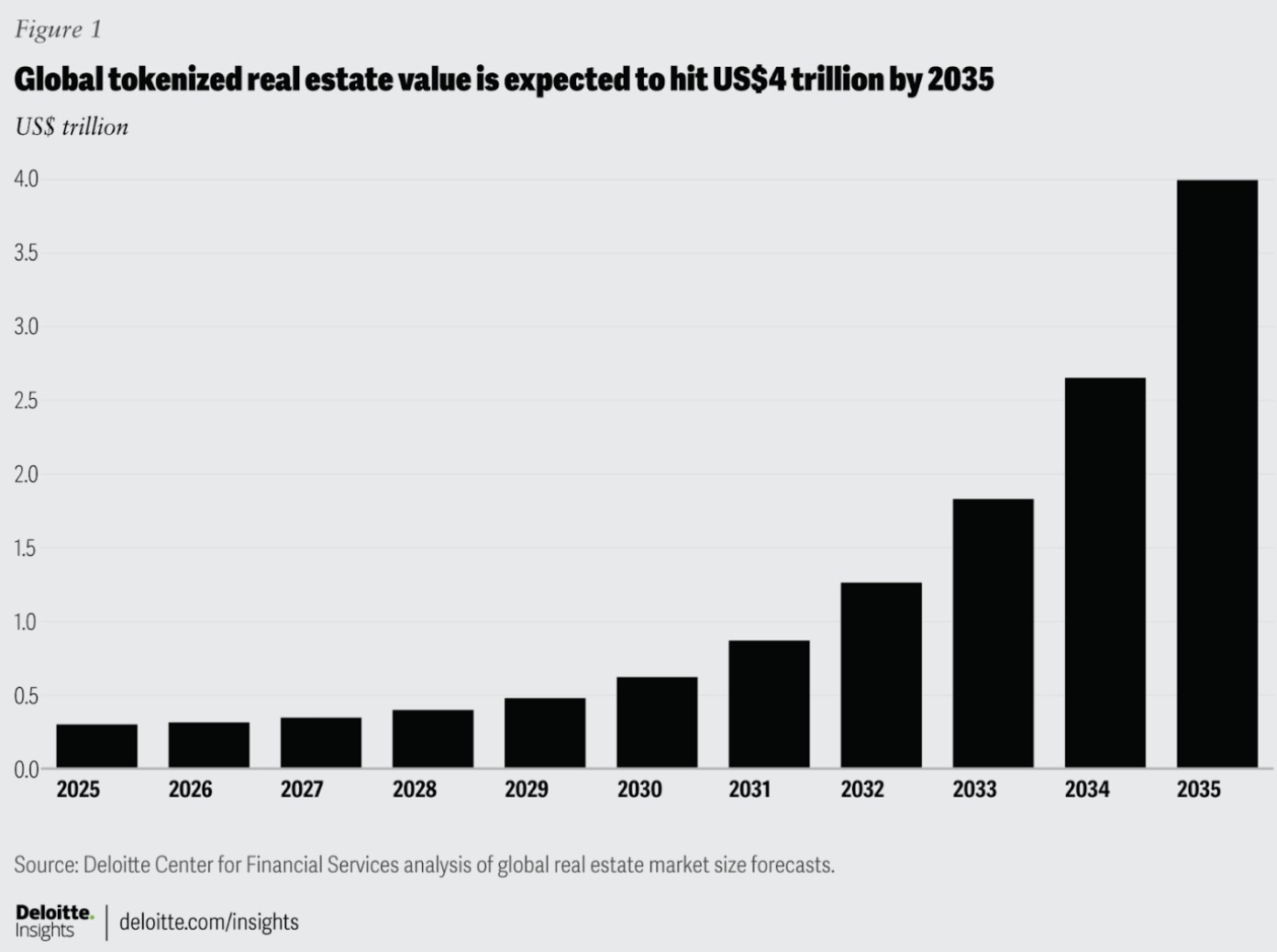 日本最大房地產代幣化專案啟動！Gates 攜手 Oasys 目標上鏈 2,000 億鎂不動產 