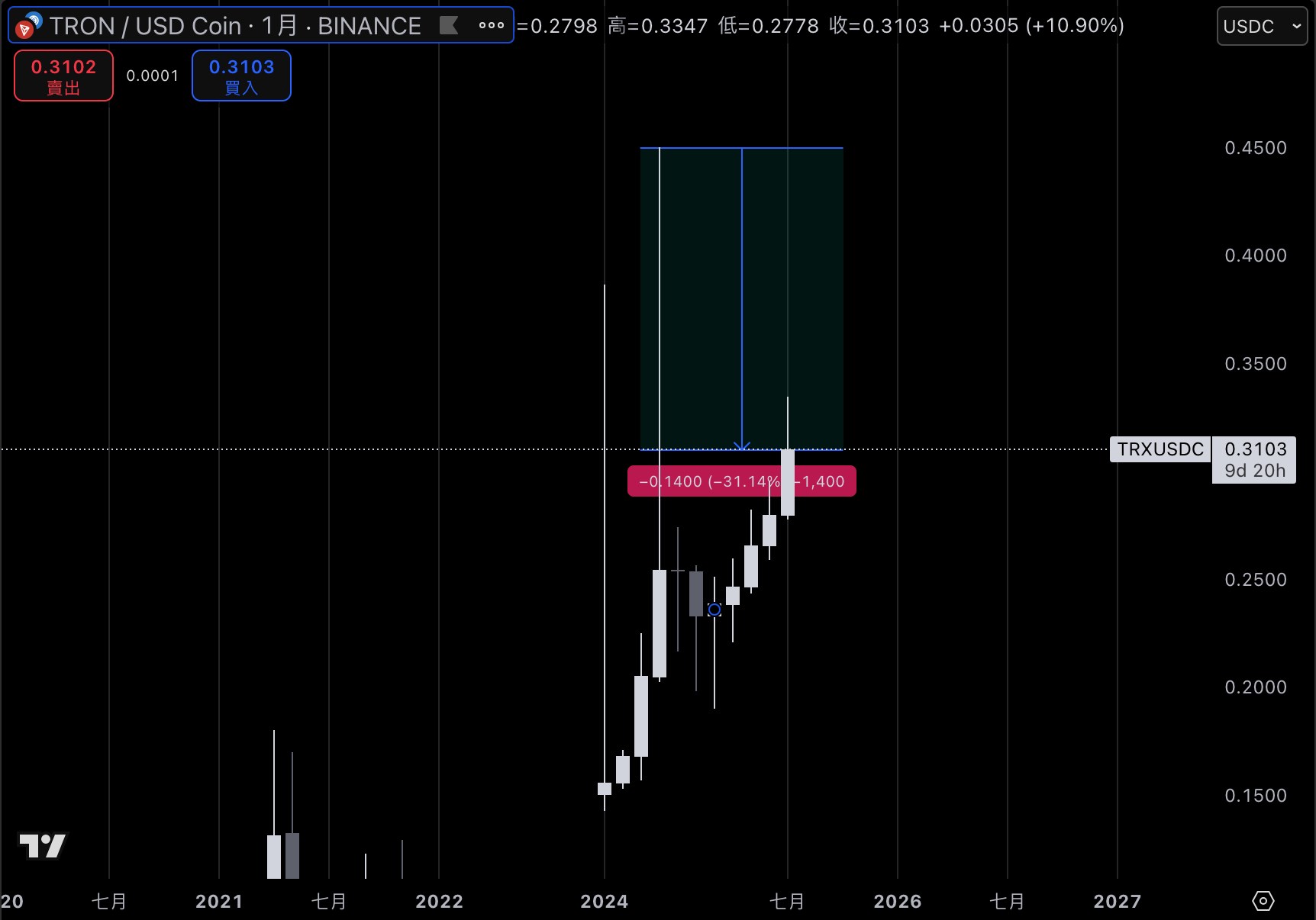 孫宇晨準備上太空！豪砸 2,800 萬鎂買貝佐斯「藍色起源」太空門票 