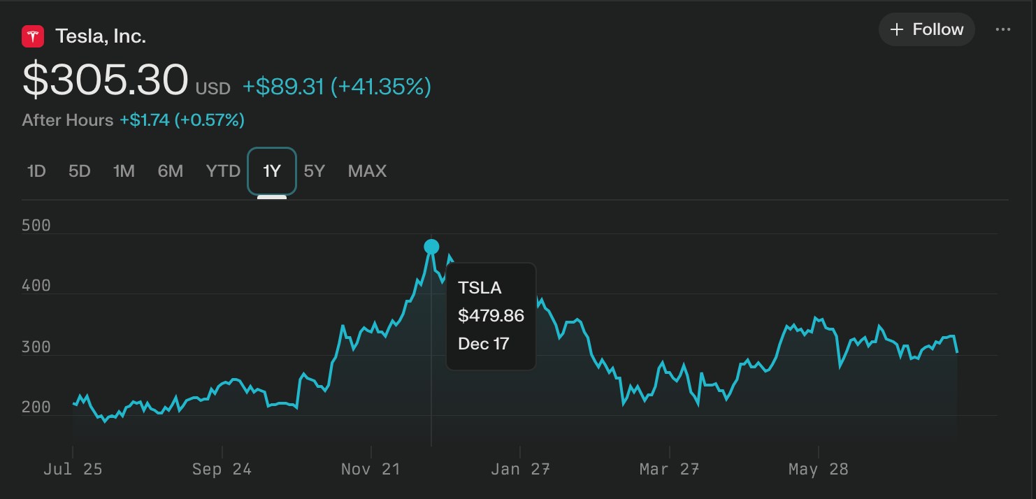 特斯拉 Q2 營收重挫！馬斯克：如果我瘋了，董事會可隨時把我炒掉 