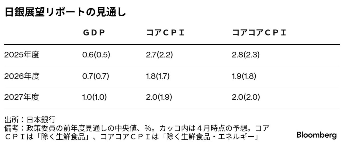 大阪交易所考慮上架比特幣期貨與選擇權，日銀維持利率不變 