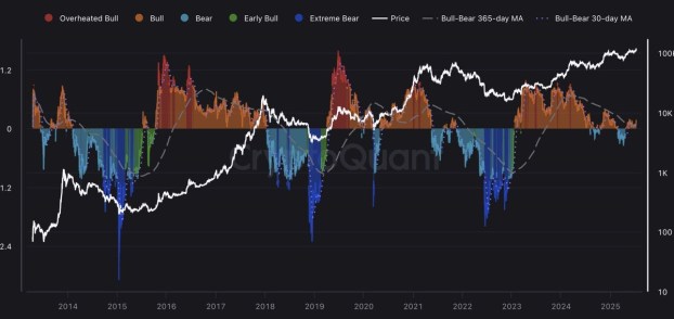 比特幣創新高默默突破 123K:是起跑預備還是頂部浮現?