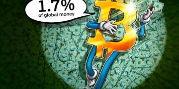 BTC climbed to 1.7% of global money before Fed chair signaled rate cut