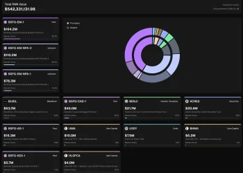 RWA 即将进入下一个阶段的当下，Aptos 是如何实现弯道超车的?