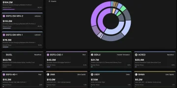 RWA 即将进入下一个阶段的当下,Aptos 是如何实现弯道超车的?