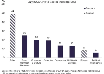 灰度报告：监管松绑、机构抢筹，以太坊 7 月焕发新生