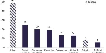 灰度报告:监管松绑、机构抢筹,以太坊 7 月焕发新生