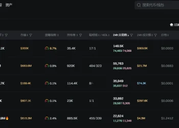 日报 | 币安 HODLer 空投上线 Succinct (PROVE)；京东币链称正在进行稳定币牌照申请的准备工作