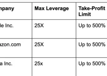 PancakeSwap 推出美股股票永续合约