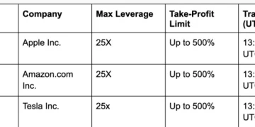 PancakeSwap 推出美股股票永续合约