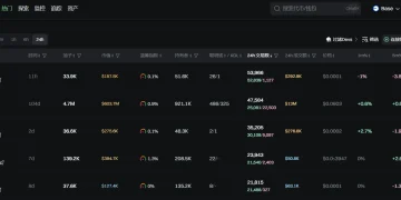 日报 | 中国发展出版社出版稳定币科普书《与每个老百姓密切相关的稳定币》;赵长鹏申请驳回 FTX 信托对其提起的 17.6 亿美元索赔