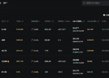 日报 | 特朗普签署行政命令允许加密货币纳入 401(k) 养老金计划；蚂蚁数科称自研公链 Jovay 预计今年 9 月在主网上线且不涉发币