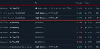 数据：某巨鲸从 HTX 提取价值 2434 万美元 ETH 并进行质押