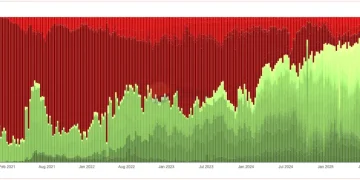 重新审视应用链论点