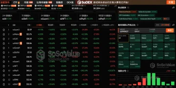数据:加密市场持续上攻,BTC 突破 12.4 万美元创历史新高