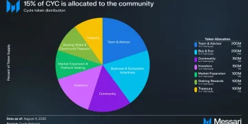 Cycle Network:打造加密领域的 VisaNet 支付网络