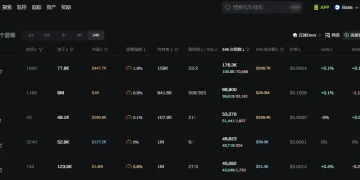 日报 | RootData 日历功能已正式上线；BTCS 将以 ETH 形式向股东派发每股最高达 0.4 美元的一次性区块链股息