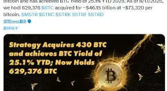 Strategy 斥资 5140 万美元购入 430 枚 BTC