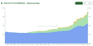 以太坊解质押规模创新高,抛压风险几何?